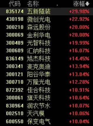 5月19日并购重组概念持续拉升，修订办法有何创新？