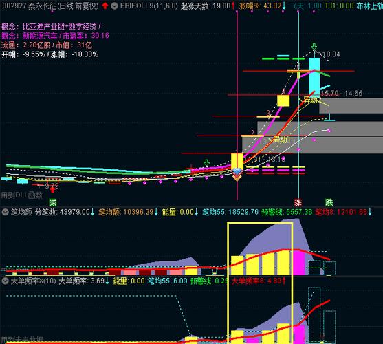 同花顺l2还是通达信 通达信Level-2核心功能解析：市场雷达、买卖十档行情，短线操作必备利器