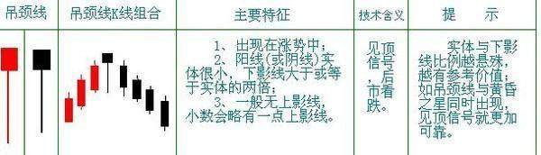 吊颈线形态全解析，高位出现意味着什么？洗盘还是见顶信号？