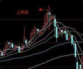 一旦“吊颈线”出现，果断清仓，转危为安！