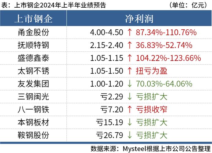 太钢不锈2024年公告编号2024 - 039，含主要财务数据及相关提示