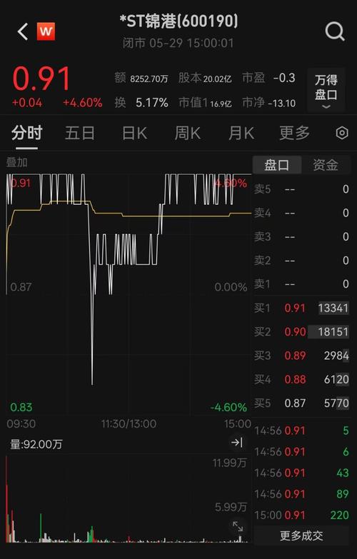 深圳证券交易所规定：股票盘中成交价涨跌幅达多少会临时停牌？