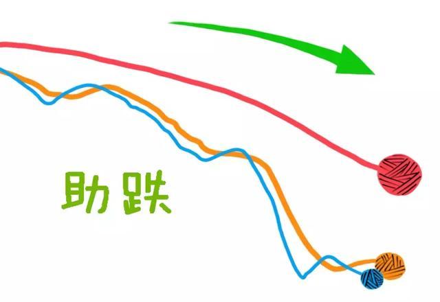 跌破止损点_量价配合交易策略_股票涨升原因分析