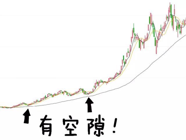 股票涨升原因分析_量价配合交易策略_跌破止损点