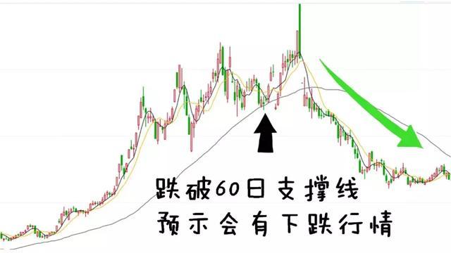 股票涨升原因分析_量价配合交易策略_跌破止损点