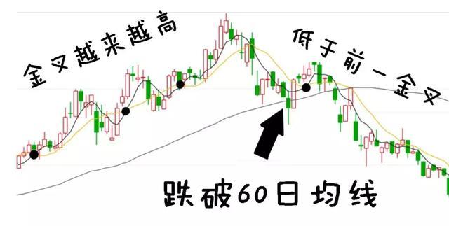 股票涨升原因分析_跌破止损点_量价配合交易策略