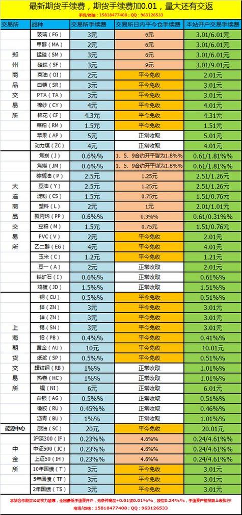20万股票买卖一次扣多少?手续费明细给你算得明明白白