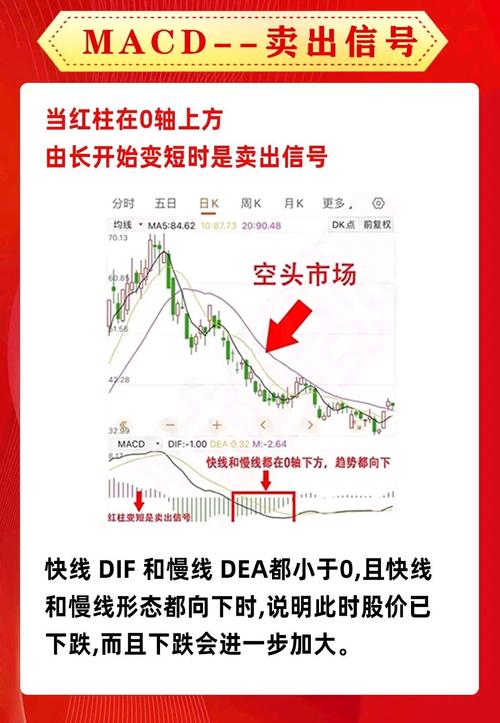 dif与dea在零轴下金叉 MACD指标构成及买点全解析,如何辨别提高准确性?