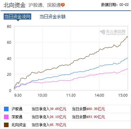 A股市场大涨行情_同花顺沪指失守牛熊分界线_券商板块涨停分析