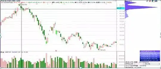 主力资金进场指标图解_筹码分布形态解读_筹码集中度分析