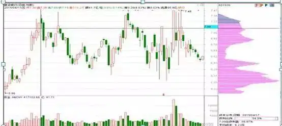 主力资金进场指标图解_筹码分布形态解读_筹码集中度分析