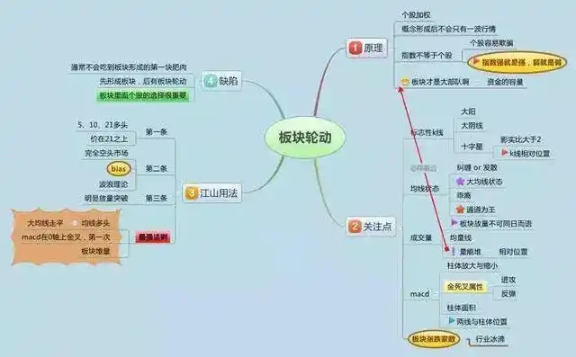 筹码分布形态解读_筹码集中度分析_主力资金进场指标图解