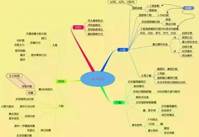 筹码分布形态解读_筹码集中度分析_主力资金进场指标图解