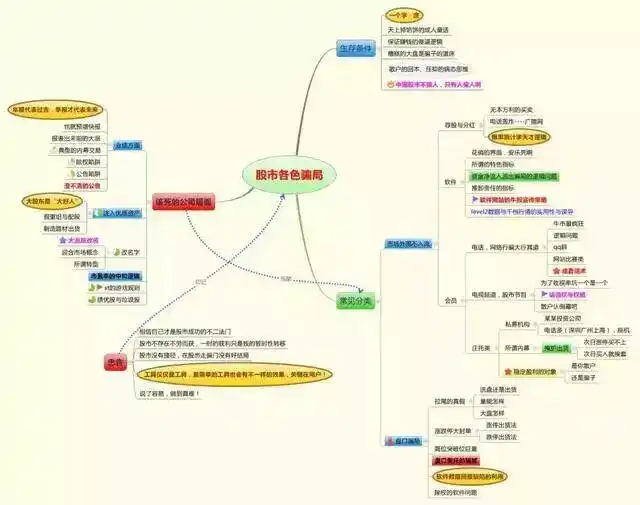 筹码分布形态解读_主力资金进场指标图解_筹码集中度分析