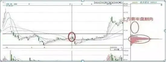 主力资金进场指标图解_筹码分布形态解读_筹码集中度分析