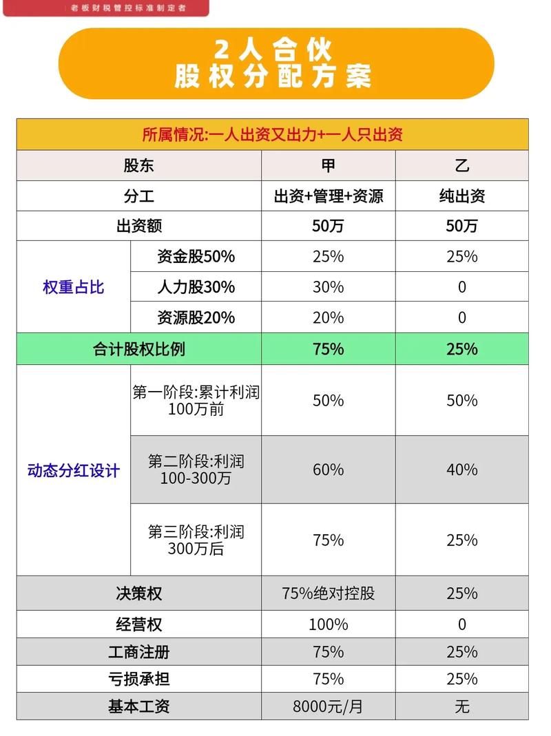 证券投资基础知识问答:股票按股东权利分有哪些种类?