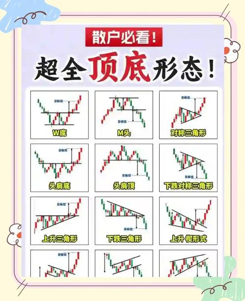 吊颈线高位洗盘_顶部吊颈线实战图解_单根看跌K线识别技巧