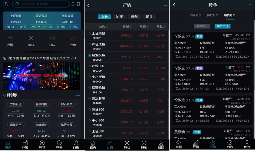 监管严查券商两融 温州配资炒股成民间版上演疯狂？