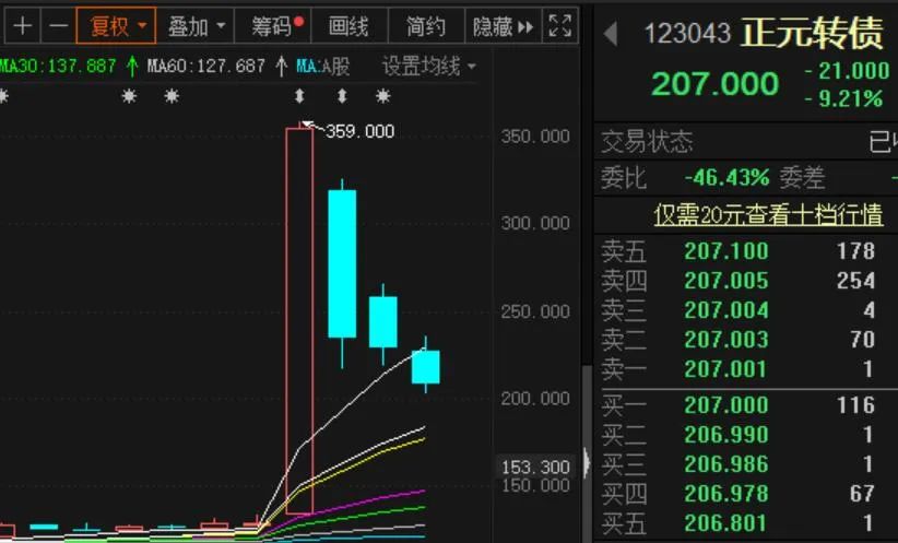 深交所可转债临时停牌制度_可转债T+0交易风险_涨跌幅停牌规定