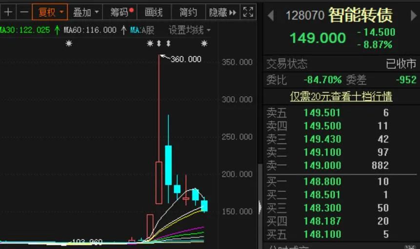 可转债T+0交易风险_涨跌幅停牌规定_深交所可转债临时停牌制度