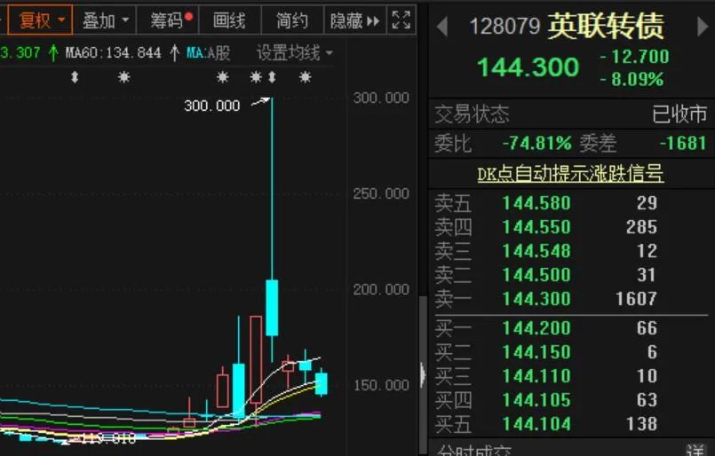 可转债T+0交易风险_深交所可转债临时停牌制度_涨跌幅停牌规定