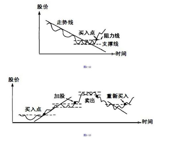 止盈点设置方法_超短线止盈点设置_跌破止损点