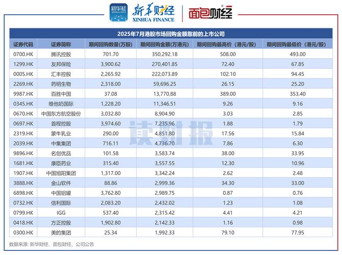 2025年ipo最新排队情况_2025年港股资源型企业上市趋势_紫金黄金国际IPO募资分析