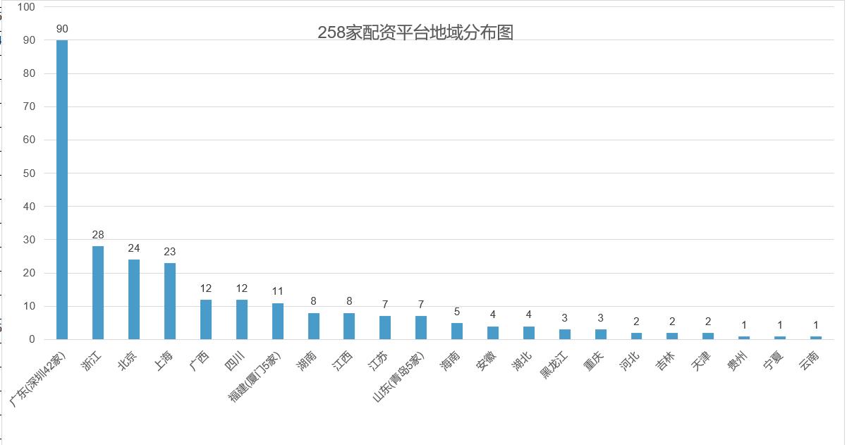 7月8日晚间证监会曝光258家场外配资平台,释放啥信号?