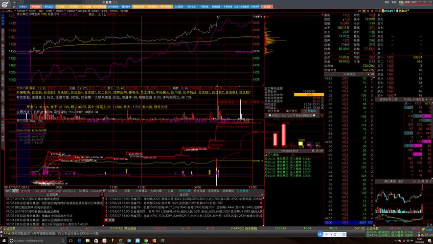 国泰君安期权钱龙版模拟交易_有没有可以预警分时指标的股票软件_大智慧启航版股票软件