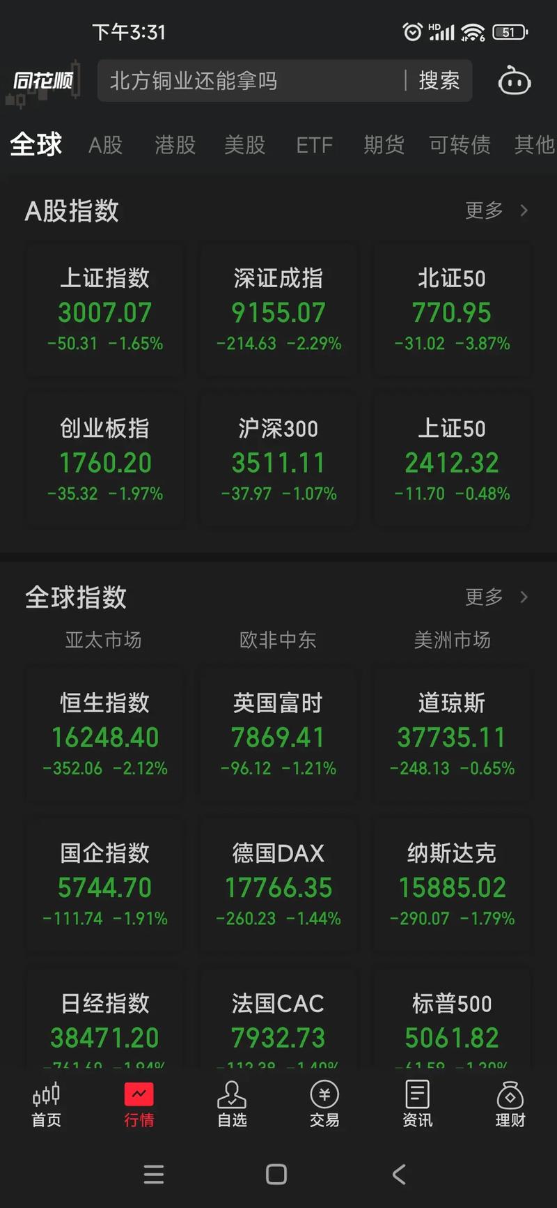今日涨停股票一览表_深证成指涨0.27%_A股三大指数涨0.07%