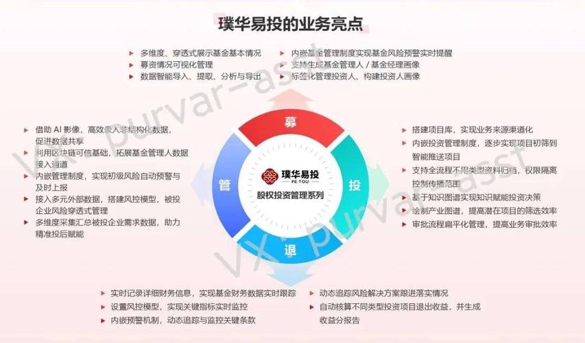 股票资管系统_全流程数字化股权投资管理_股权投资管理系统