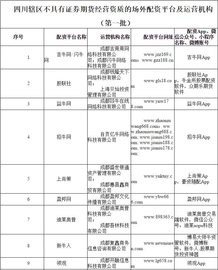 深圳7配资_场外配资监管整顿 非法配资黑名单 投资者教育防范非法证券期货