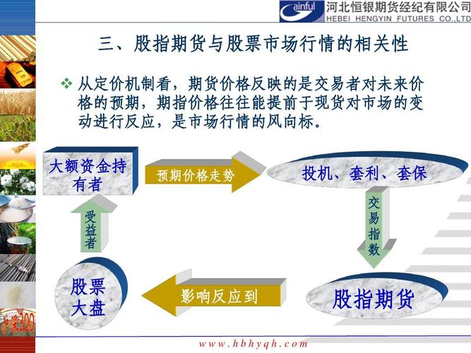 股指期货分析方法对比股票_期货开仓点位与止损_股指期货投机操作原理