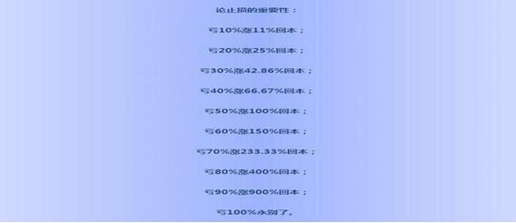 股市生存之道:学会止损技巧,避免损失扩大