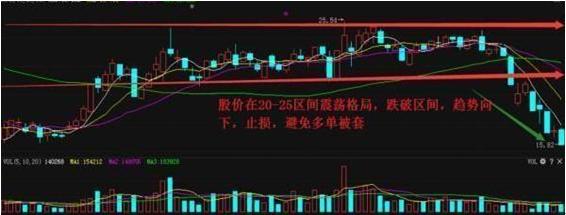 什么是止损点_鳄鱼法则止损_股市止损技巧