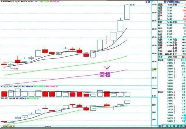 基本面原则_选择优质股的五大原则_2025个各行业的龙头股