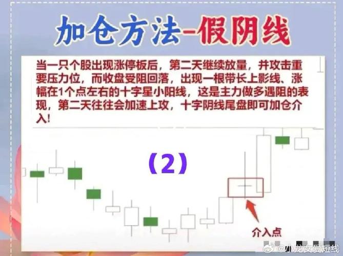无下下影线的阴线相关介绍及上、下影线选股公式