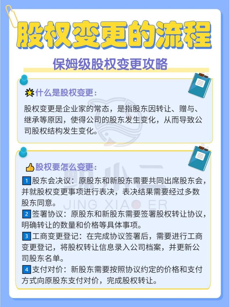 公司股东变更所需时长及股权变更程序、申报资料详解