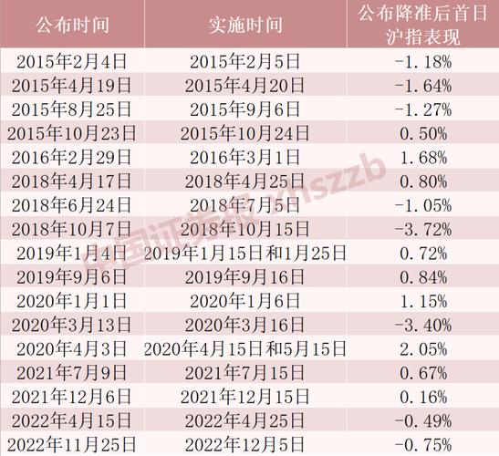 今年上半年楼市回暖提速，股市资金流入与否影响几何？