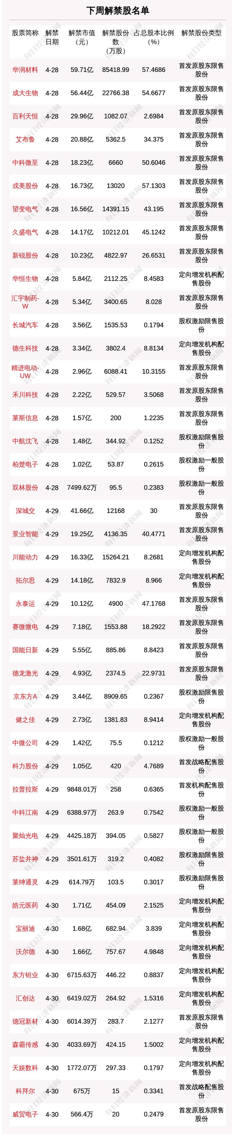 新股上市后首发原始股东限售期规定及近年解禁情况梳理