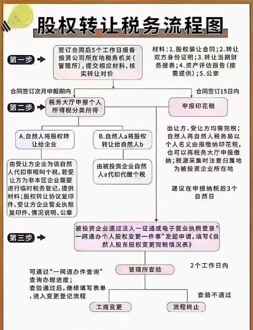 公司变更股东全流程梳理！含核心证件、办理流程及注意事项