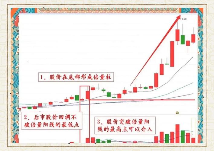 月线PSY指标_哪个炒股软件可以分时预警_周线DMA指标