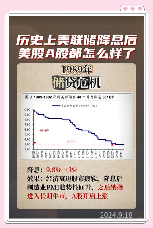 美联储降息 亚太股市分化 日韩股市分析_股票创新高后