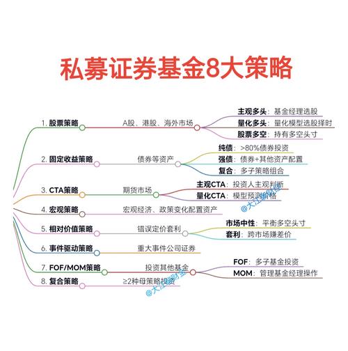 选择配资平台注意事项_股票配资流程_开股票配资公司流程图