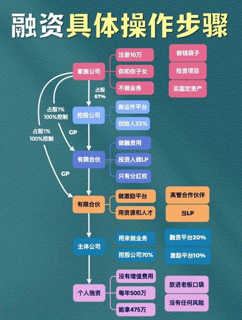 直接融资方法_上市公司有几轮融资_融资上市需要几轮