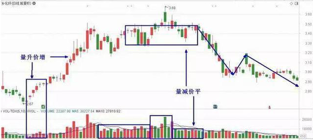 公司增发股份打压股价_上市公司不愿意股价上涨原因_下跌缩量 说明什么