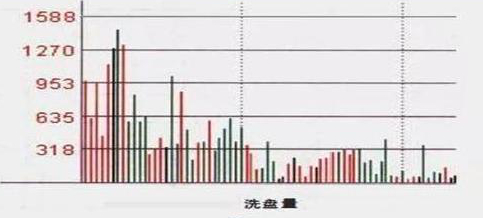公司增发股份打压股价_上市公司不愿意股价上涨原因_下跌缩量 说明什么
