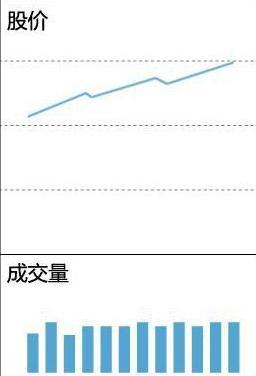 几个涨停板翻翻_涨停翻倍_股票几个涨停翻一倍