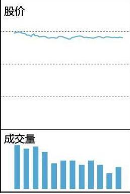 涨停翻倍_几个涨停板翻翻_股票几个涨停翻一倍