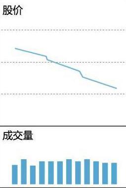 几个涨停板翻翻_涨停翻倍_股票几个涨停翻一倍